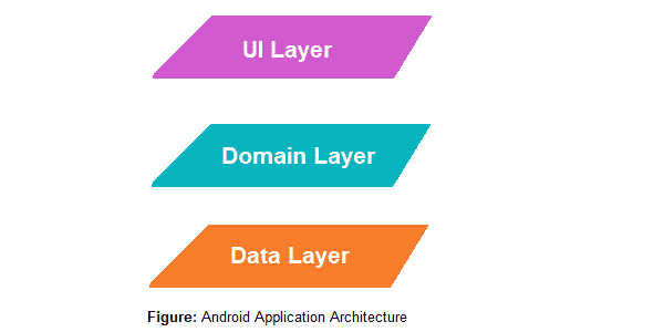 android-platform-architecture