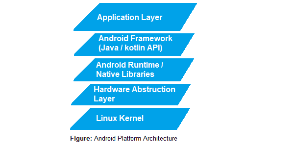 android-platform-architecture