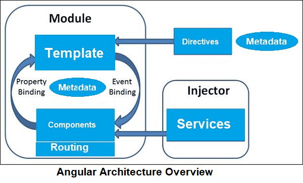 angular-architecture