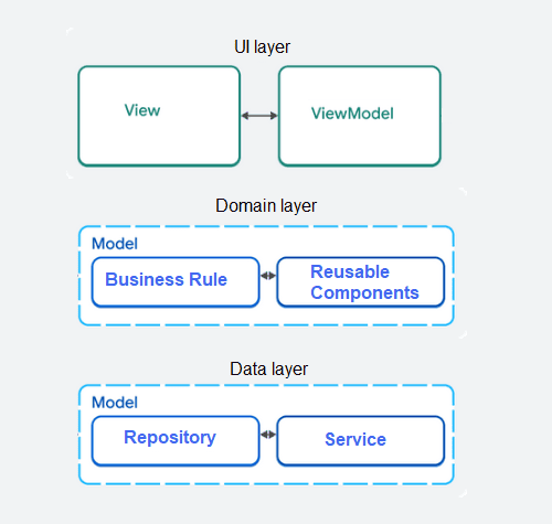 flutter-platform-architecture